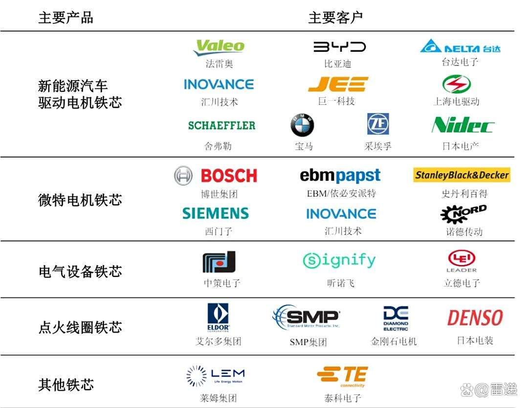 华新精科IPO过会，未来经营业绩稳定性、募投项目合理性被问询