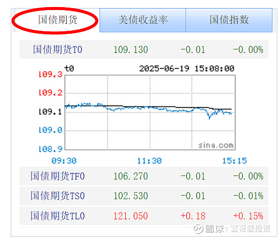 6月MLF延续净投放 专家：维持资金面延续稳定偏松格局