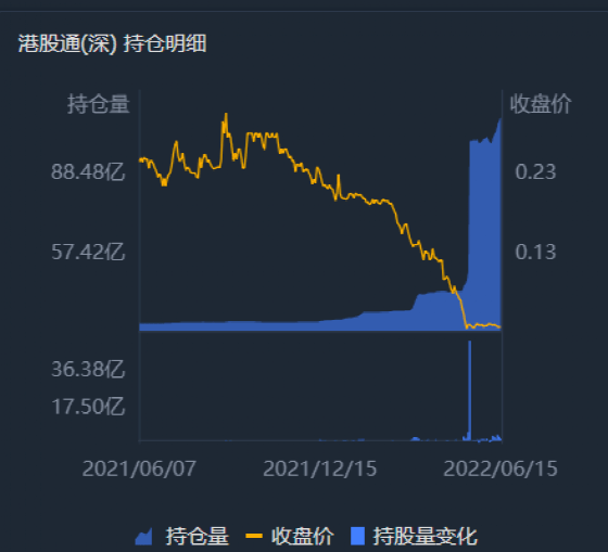 港股资金大挪移 银行板块成为新宠儿
