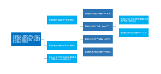 审计署：金融风险正在有效缓解和管控 但仍存在一些薄弱环节