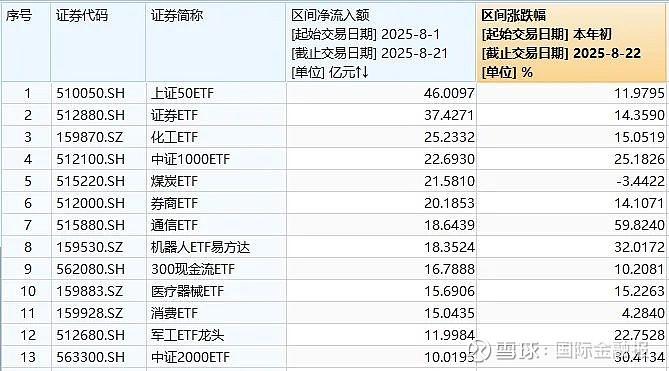 科创芯片ETF富国涨超4%