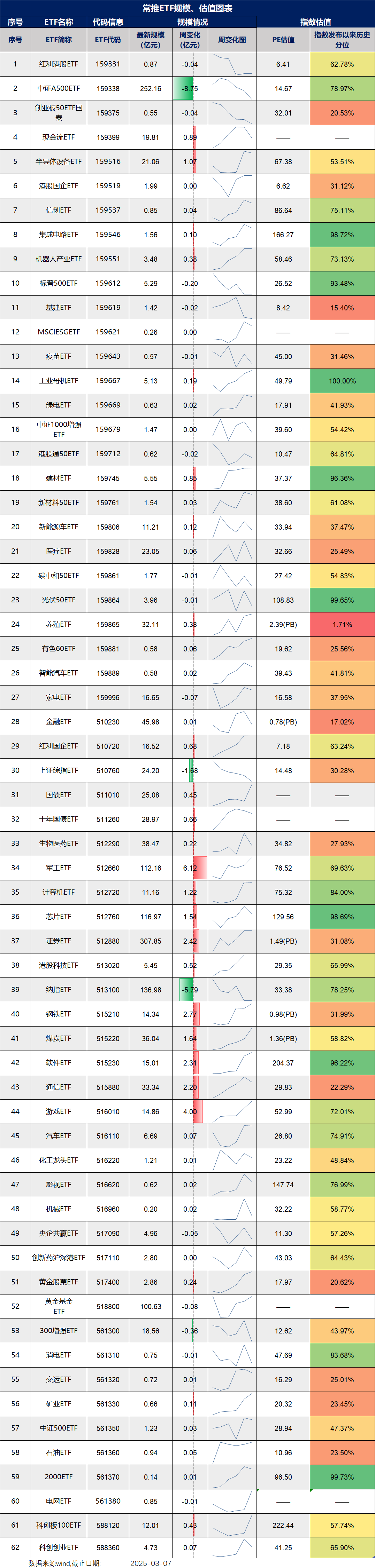 科创芯片ETF富国涨超4%