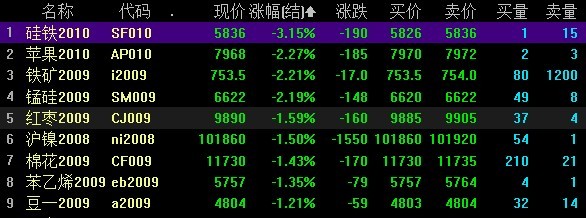 优化交割品质 助力产业套保 上期所、上期能源调整燃料油和低硫燃料油期货交割品质量标准