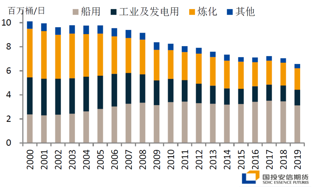 优化交割品质 助力产业套保 上期所、上期能源调整燃料油和低硫燃料油期货交割品质量标准