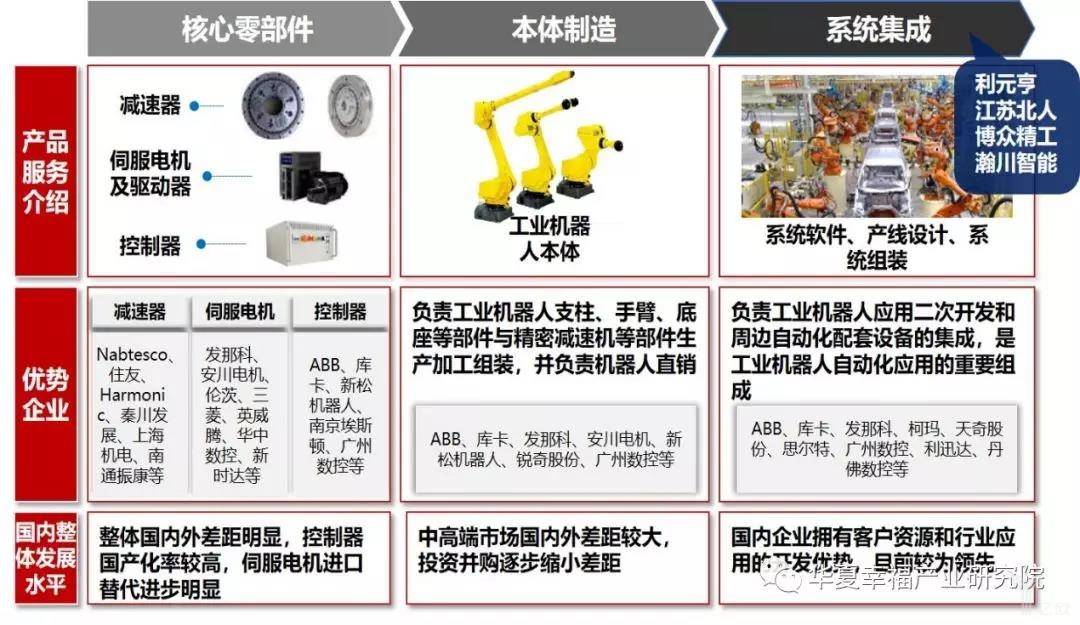 从融资平台到创新“加速器” 科创板助力“锻造”高端装备产业新格局