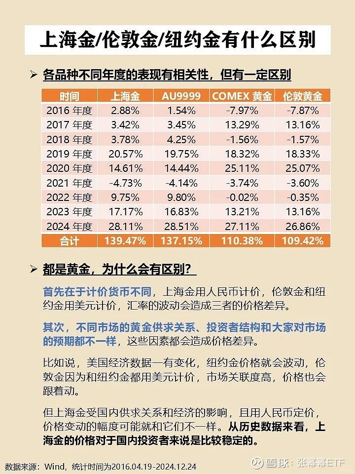 共享基经丨同名ETF对比(五):通信ETF、大数据ETF,跟踪的指数有何不同?