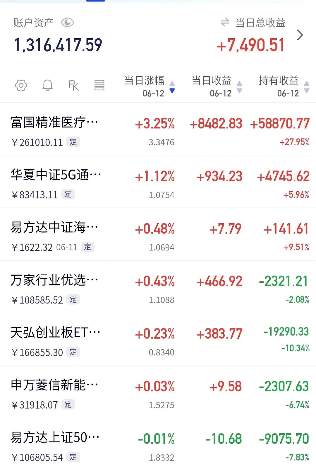 消费主题基金年内首尾业绩差已超70个百分点;又有绩优基金调整申购上限丨天赐良基早参