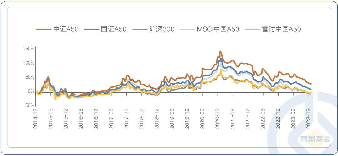 共享基经丨同名ETF对比(五):通信ETF、大数据ETF,跟踪的指数有何不同?
