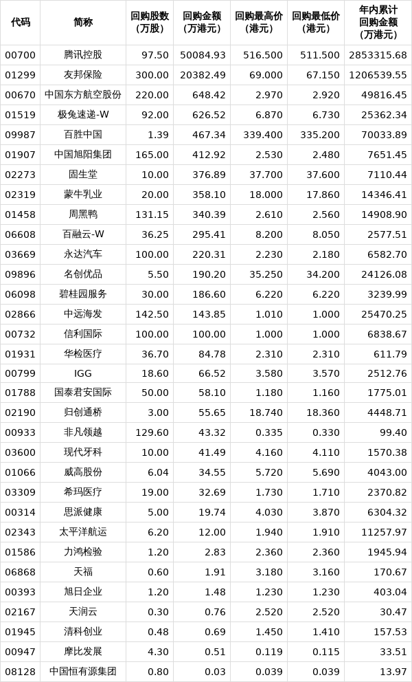 恒指再创年内新高 腾讯控股冲击600港元