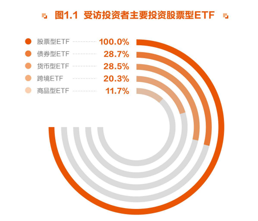 共享基经丨同名ETF对比(五):通信ETF、大数据ETF,跟踪的指数有何不同?