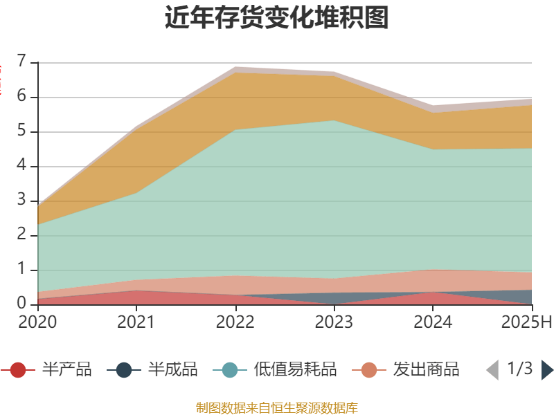 睿能科技控股股东6天减持145万股 套现2188万元