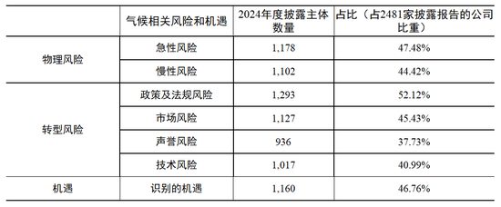 报告披露率不足30% 小家电上市公司ESG征途为何“掉队”