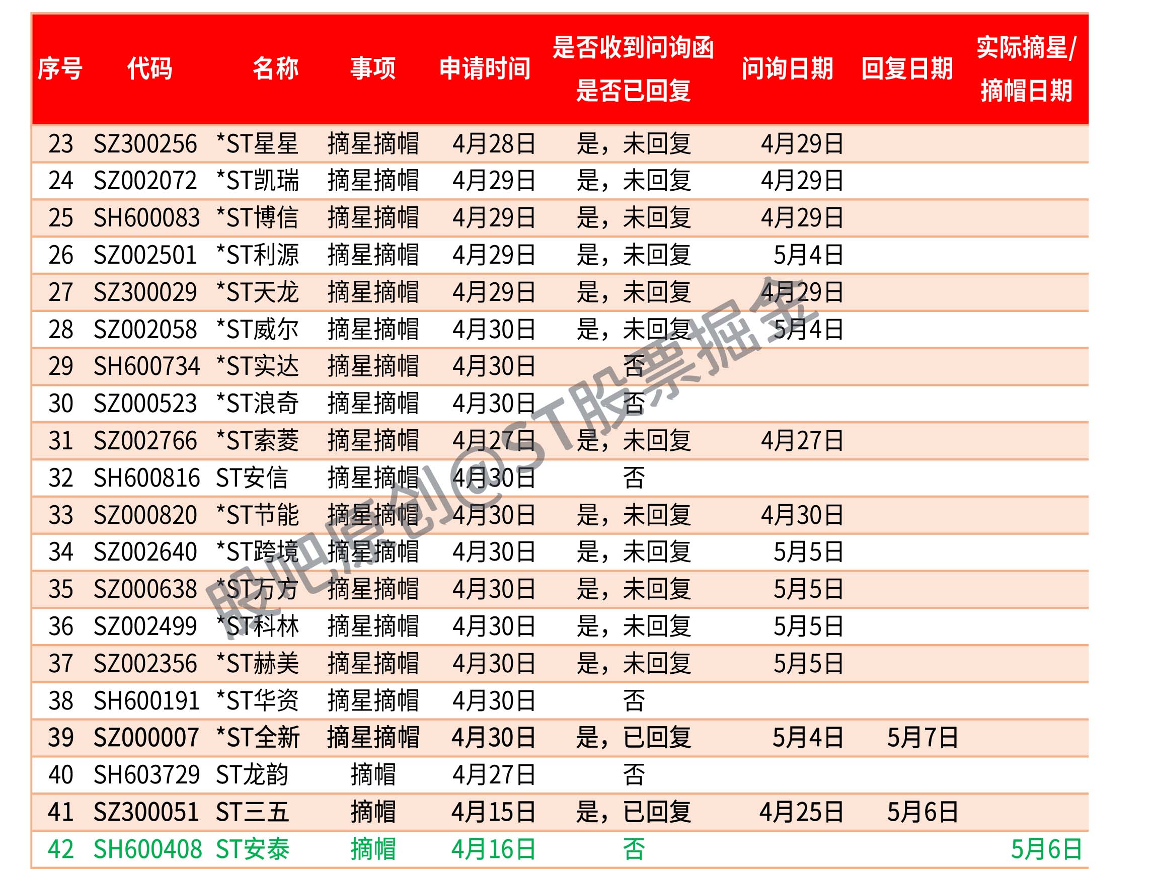 多措并举改善基本面 多家*ST公司“摘星脱帽”