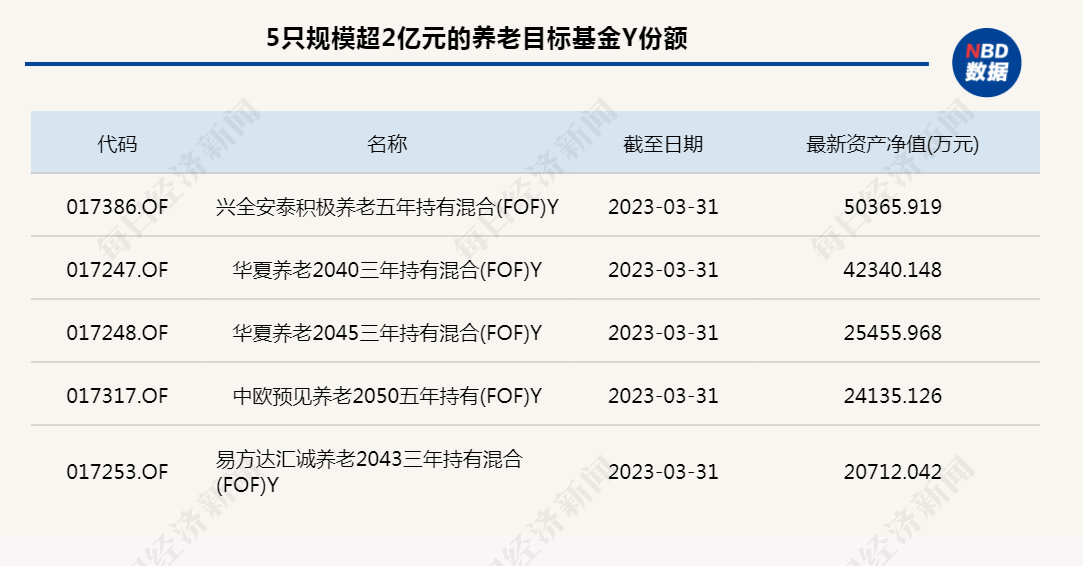 养老星球 | 社保基金组合最新持仓动向曝光:30多个组合现身,多股获集体重仓