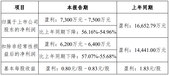 昔日第一重仓股濒临退市，这家券商资管“挥泪”砍估值：已低至0.01港元/股
