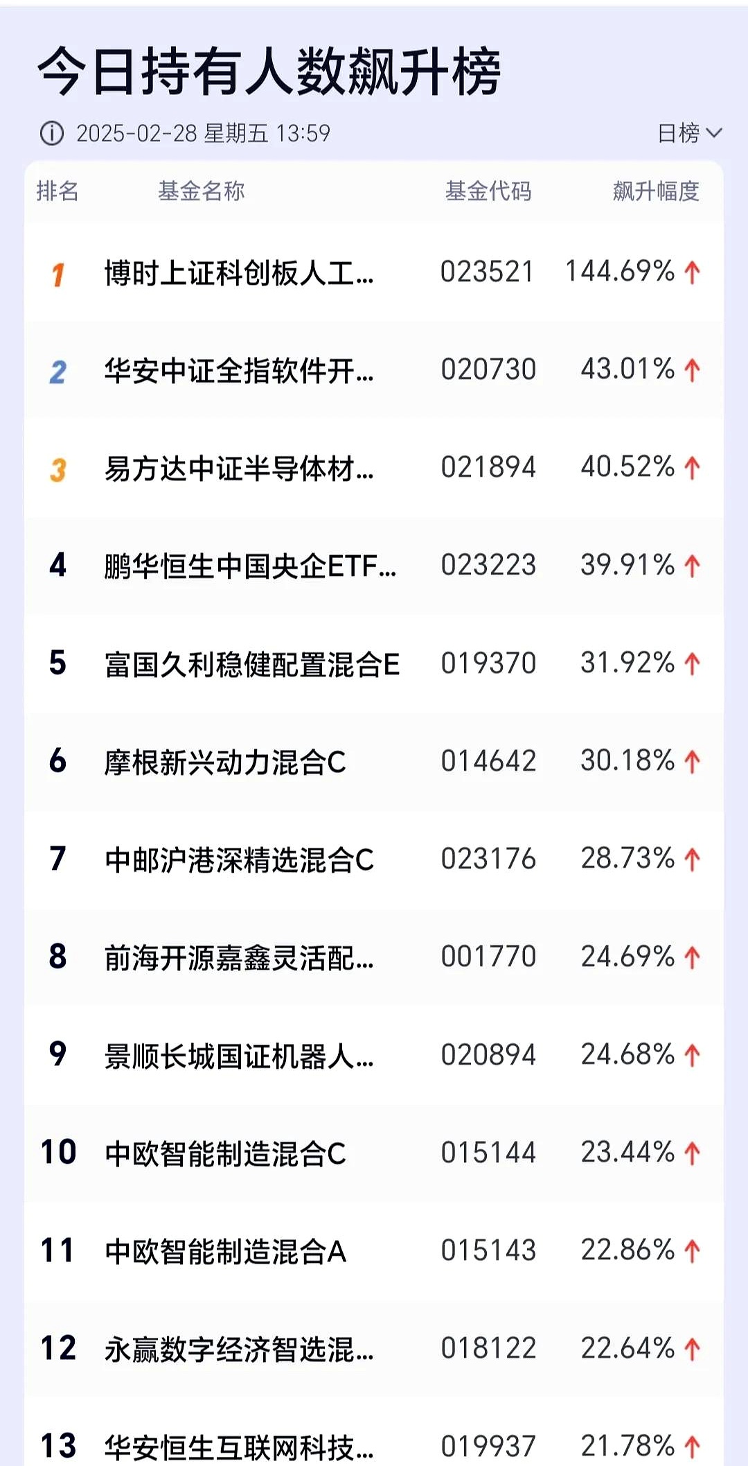 昔日第一重仓股濒临退市，这家券商资管“挥泪”砍估值：已低至0.01港元/股