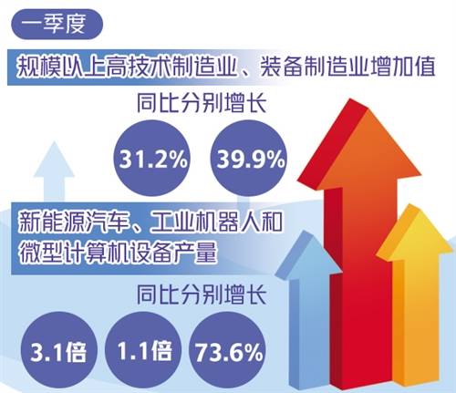 新技术、新产品、新渠道激发新动能 上市公司“透底”业绩增长密码