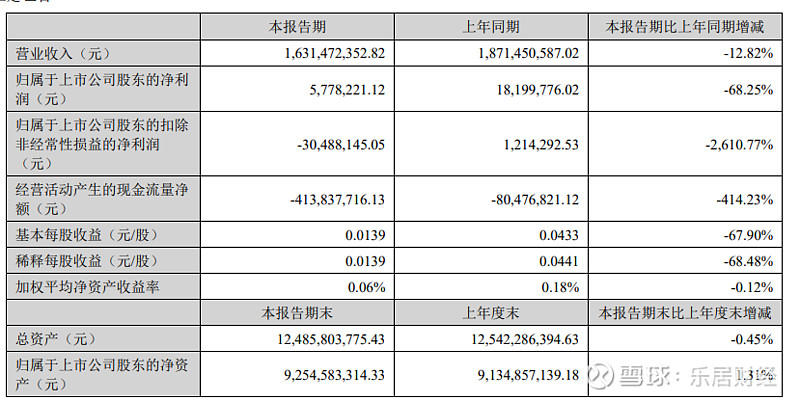 南新制药募投项目频生变故 连亏四年业绩承压‌