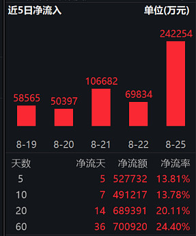 结构性行情或延续 券商建议6月投资紧抓三大主线