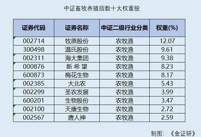 多家养殖公司公布5月份销售数据 业界预测龙头企业有望保持盈利