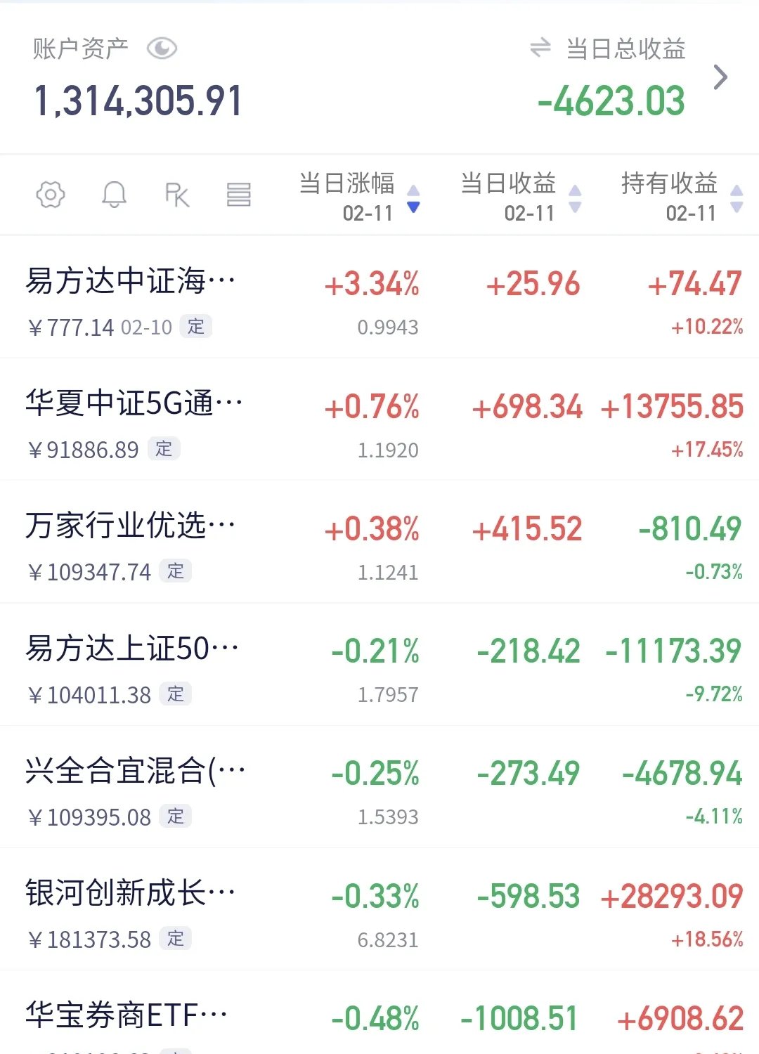 基金经理晒实盘，收益率跑输网友，只为展示自家基金？业内人士：根本没必要