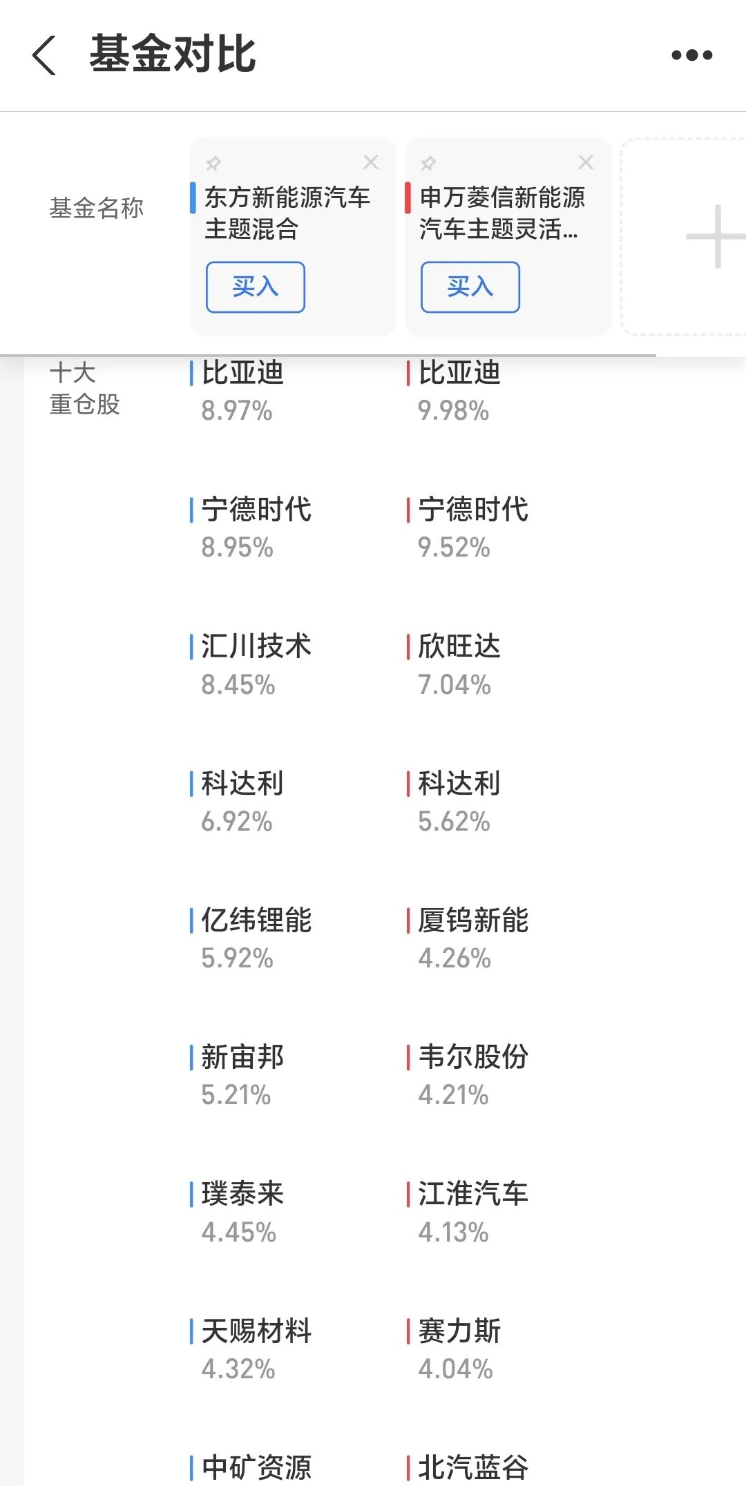 基金经理晒实盘，收益率跑输网友，只为展示自家基金？业内人士：根本没必要