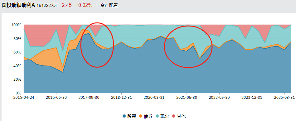 基金经理晒实盘，收益率跑输网友，只为展示自家基金？业内人士：根本没必要