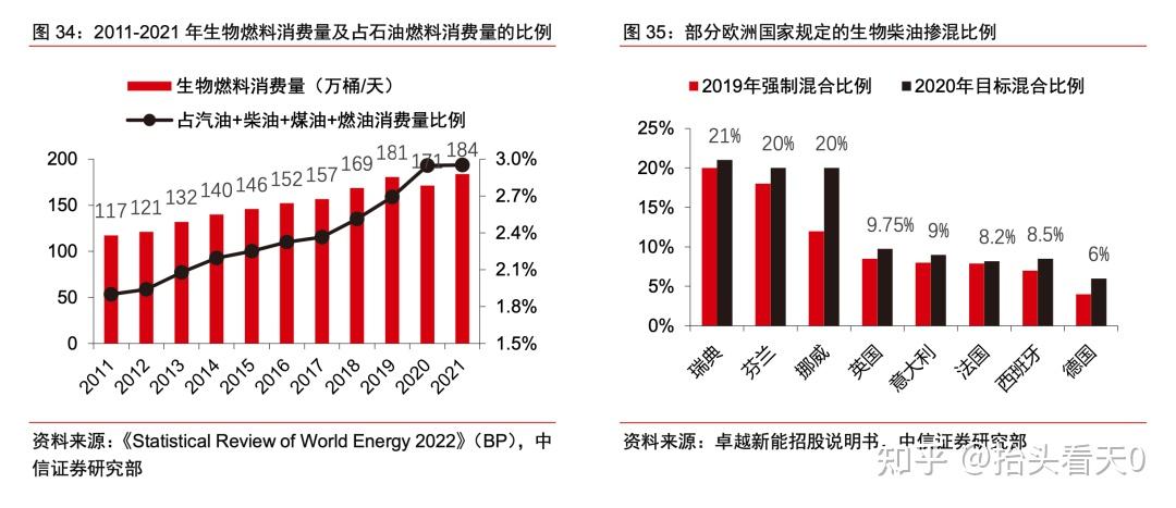 生物制造步入产业化深水区：万亿赛道亟待跨越“中试转化”瓶颈