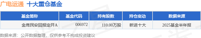 增收不增利 乐动机器人赴港递表