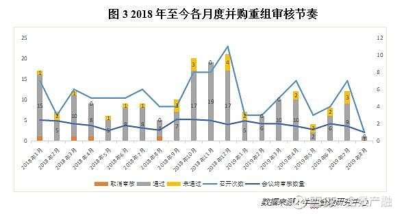 三大趋势折射科创板改革新气象