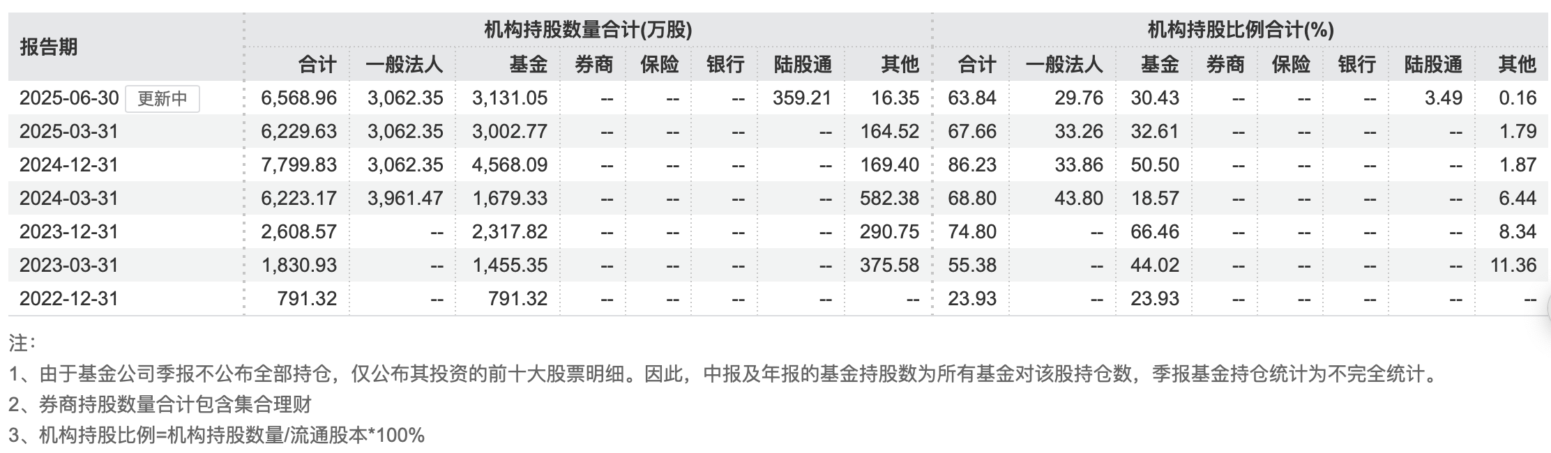 机构投资者勇担“积极股东”重任