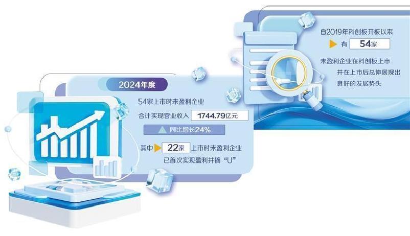 证监会：科创板将设置科创成长层