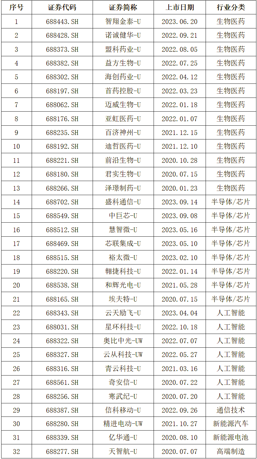 证监会：科创板将设置科创成长层