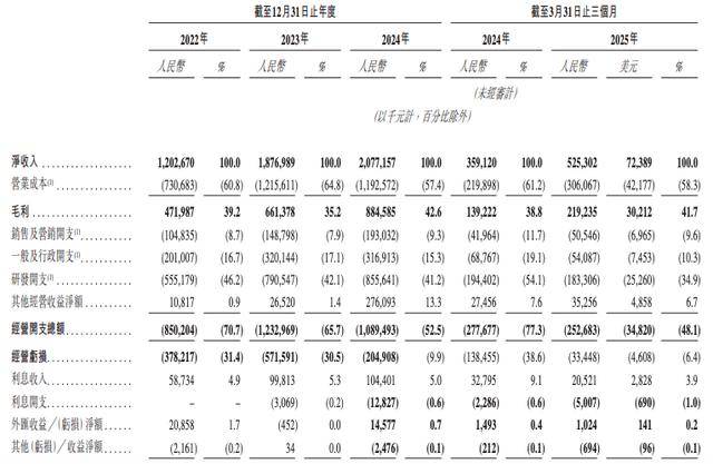 未盈利先闯关 上海超硅冲刺科创板