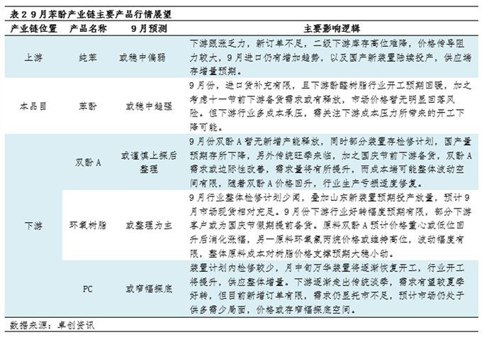 大商所公布纯苯期货交割有关事项和纯苯期货合约挂牌基准价
