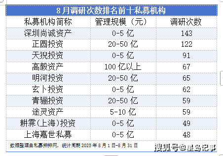 上市公司积极参与股权收并购 切入高成长赛道是重要因素