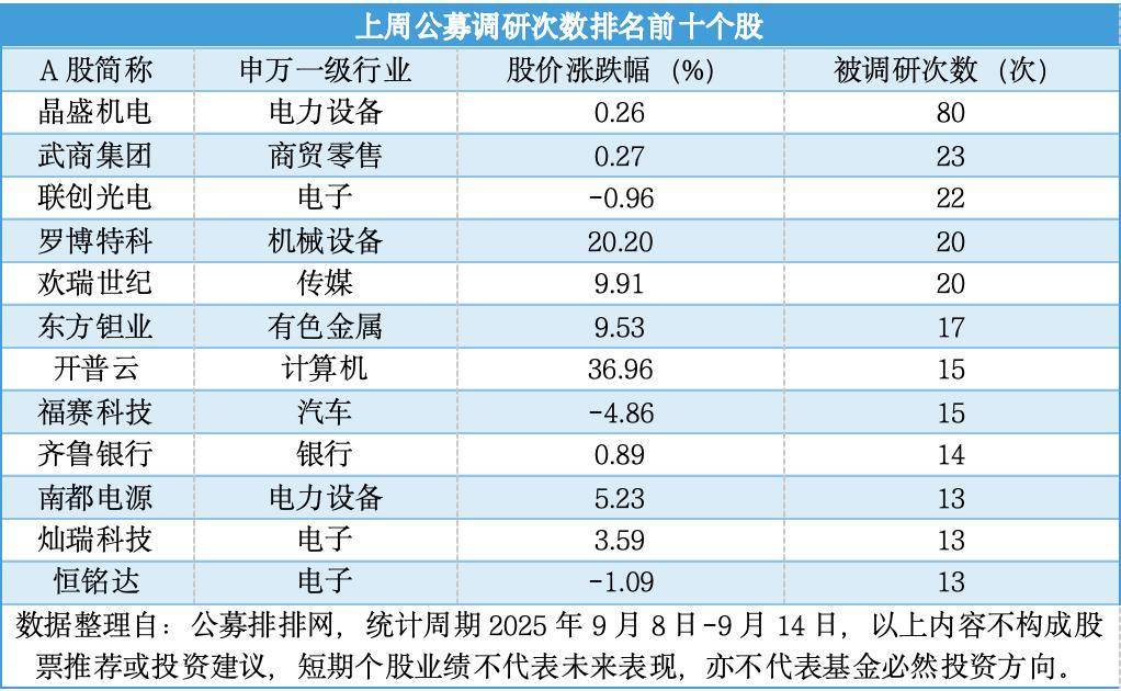上市公司积极参与股权收并购 切入高成长赛道是重要因素