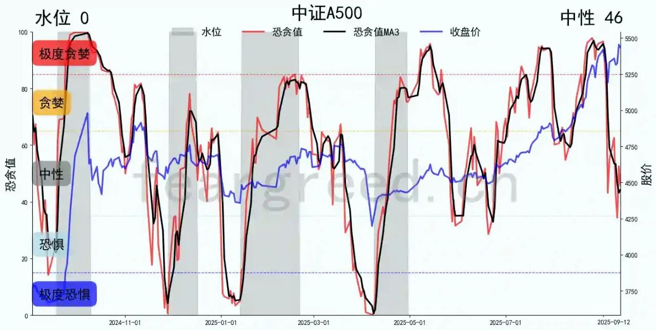 多空力量较均衡 震荡中不乏机遇