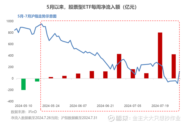 ETF今日收评 | 多只科创芯片相关ETF涨约15%，纳指相关ETF跌约1%