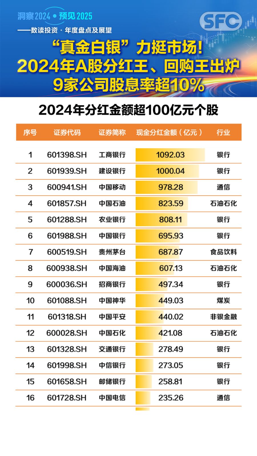 积极回报投资者 多家公司计划中期分红