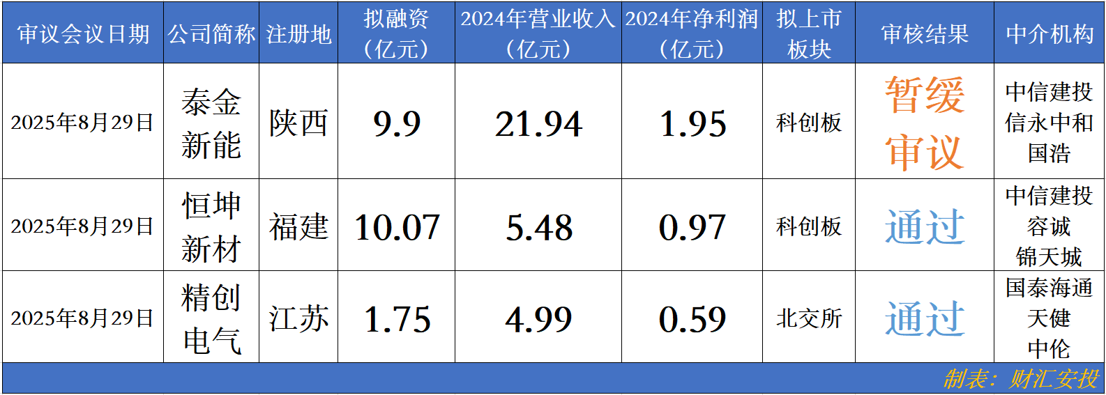 加快外延式拓展 多家北交所公司拟现金收购资产