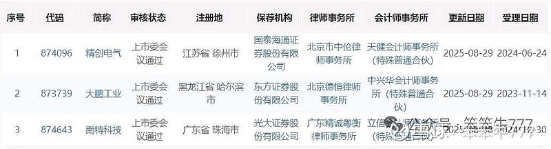 加快外延式拓展 多家北交所公司拟现金收购资产