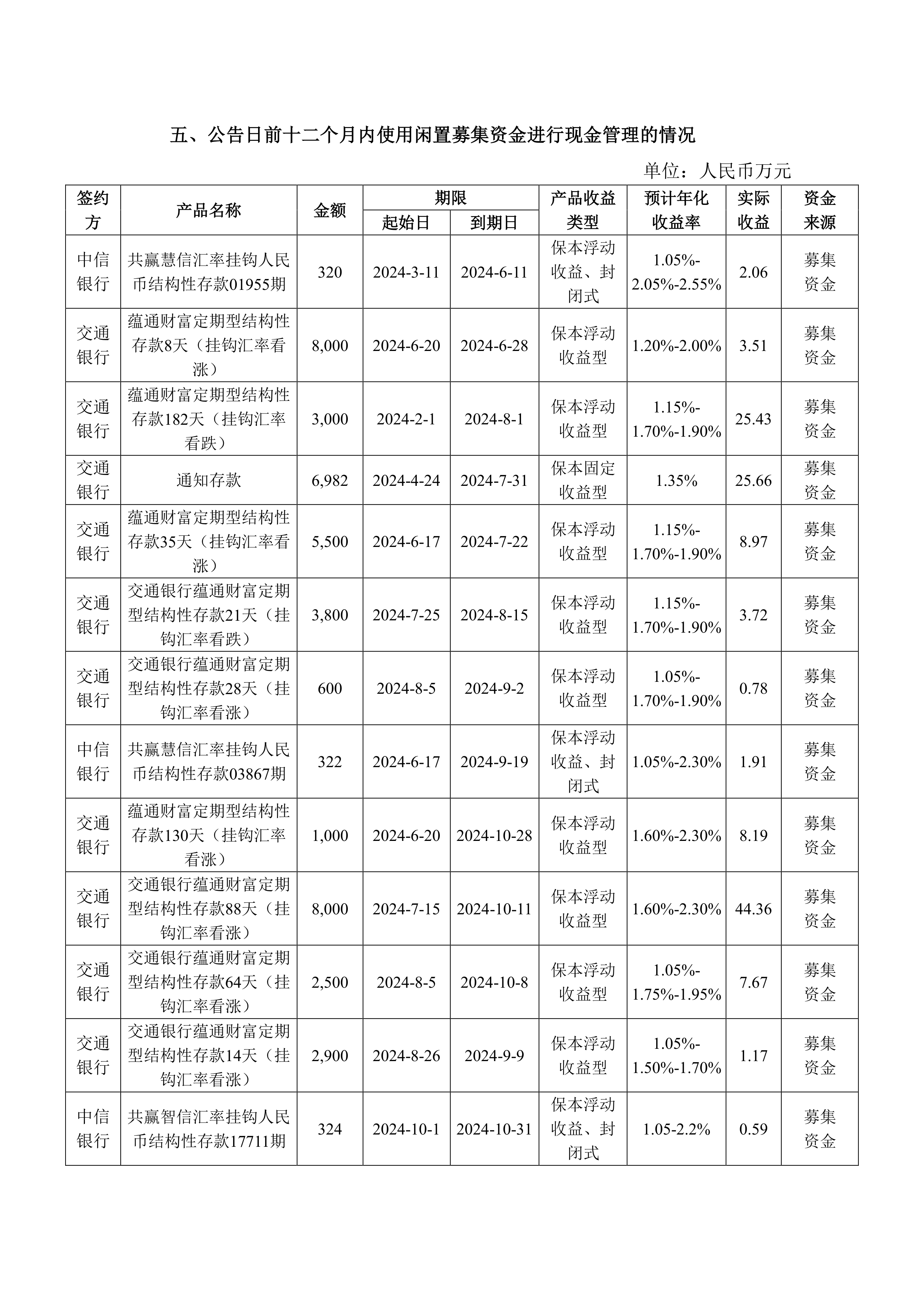 江苏金租总计20亿元金融债券发行完毕 3年期、5年期固定票面利率分别为1.69%、1.98%