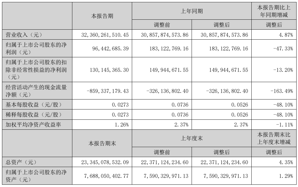 业绩分化显著 16家公司率先“透底”半年报