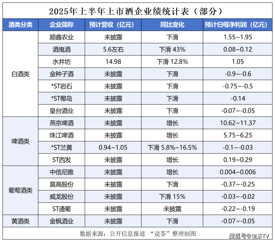 业绩分化显著 16家公司率先“透底”半年报