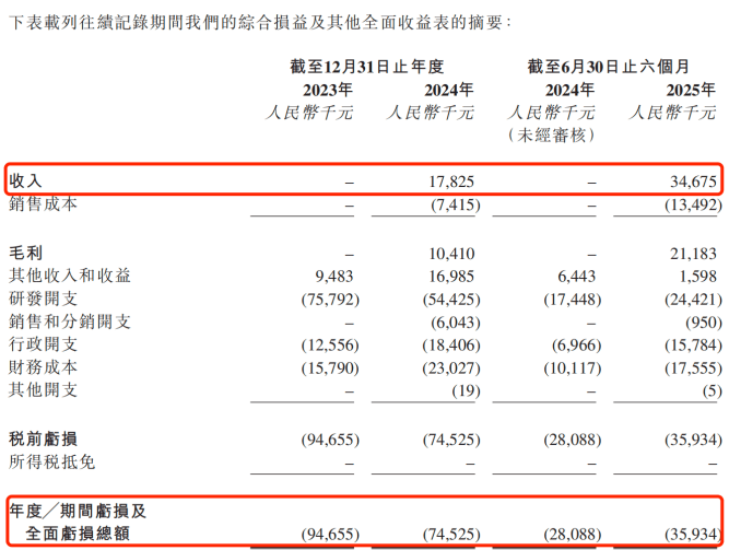 对赌风险尚存 麦济生物赴港上市