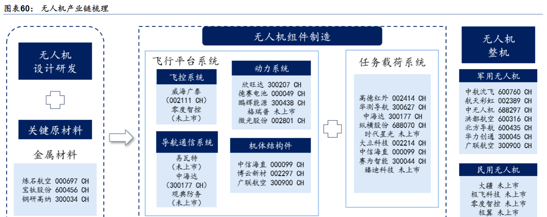 二季度以来 机构密集调研苹果产业链公司