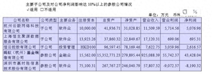 基金代销也转暖?蚂蚁基金上半年净利润增超360%