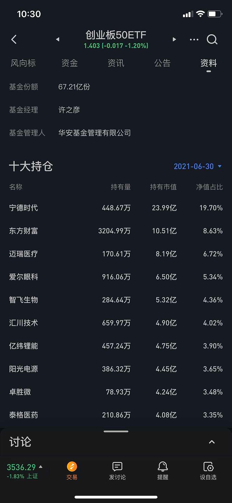 行业ETF风向标丨种植效益提升,三只农业ETF半日涨幅超3.5%