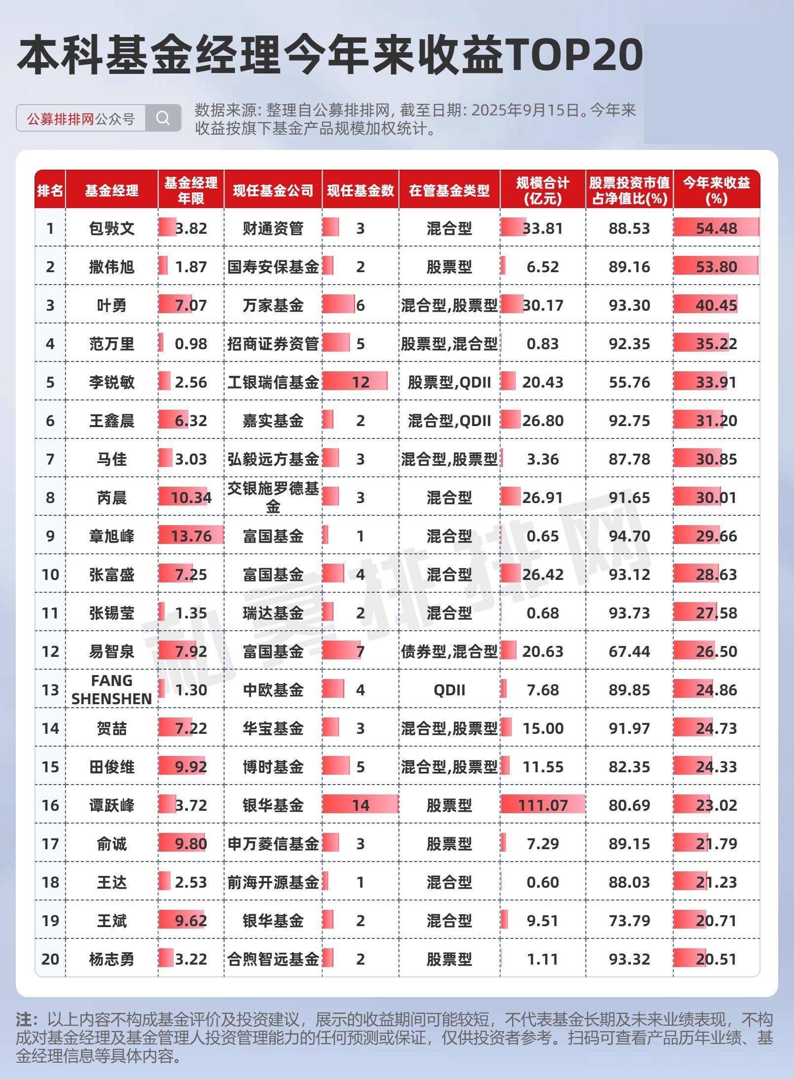公募FOF业绩大“回血”;养老基金新进29只个股丨天赐良基早参